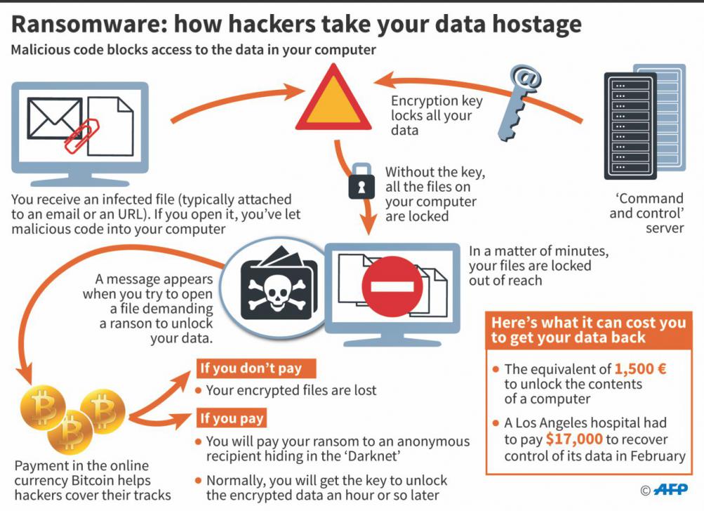 ransomware case study uk