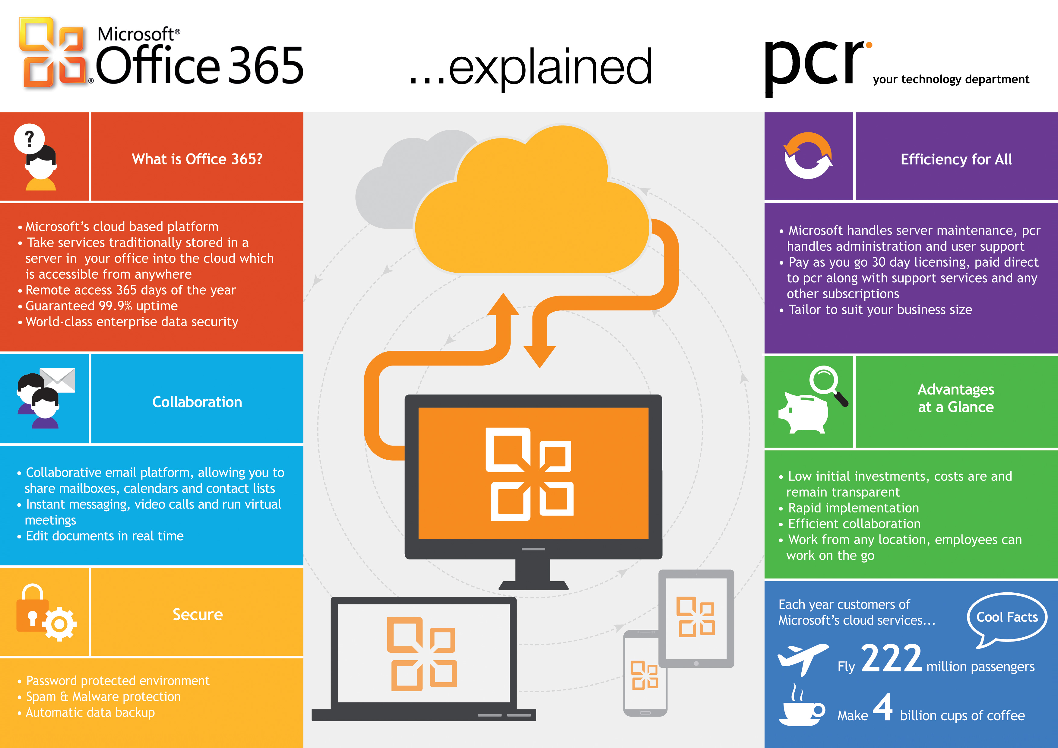 Microsoft office benefits | CCSI