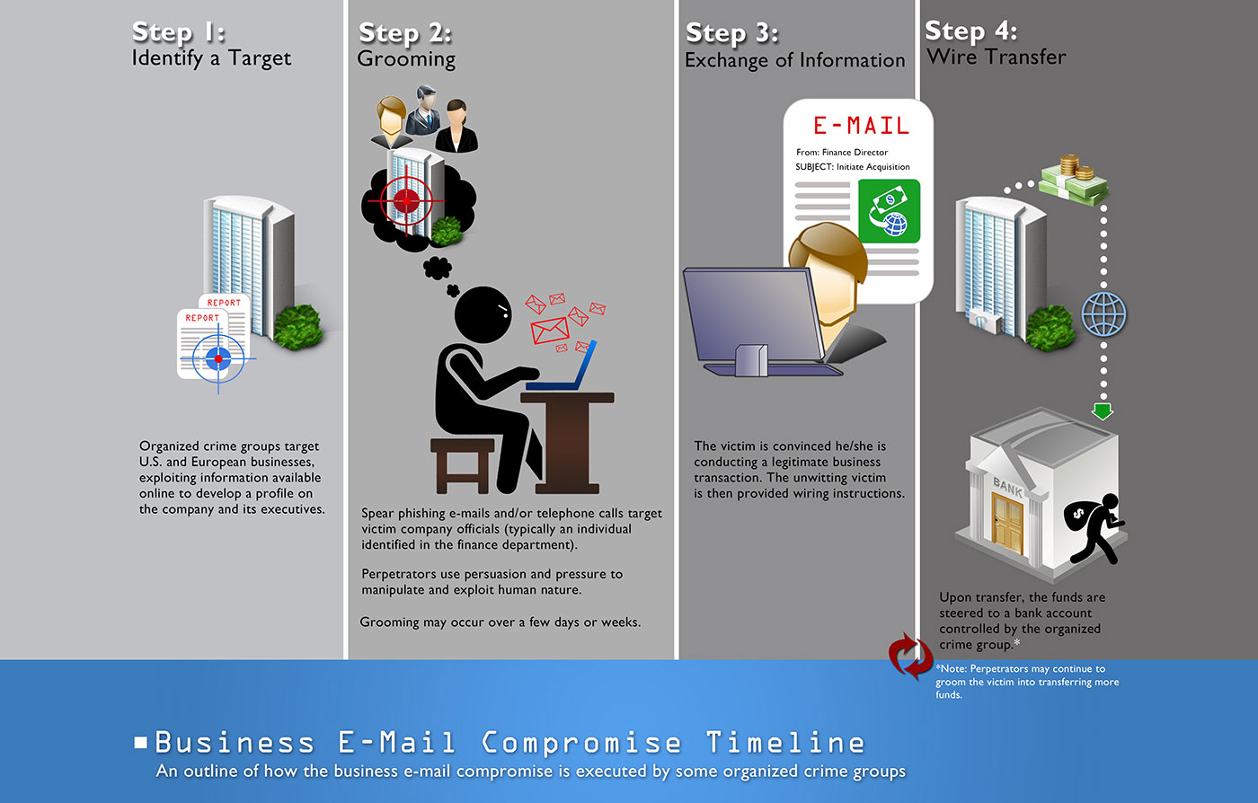 Proofpoint Email Security | CCSI